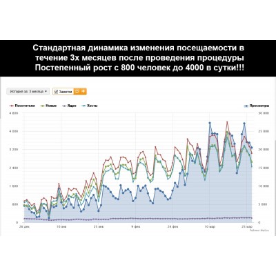 Продвижение сайта в интернете